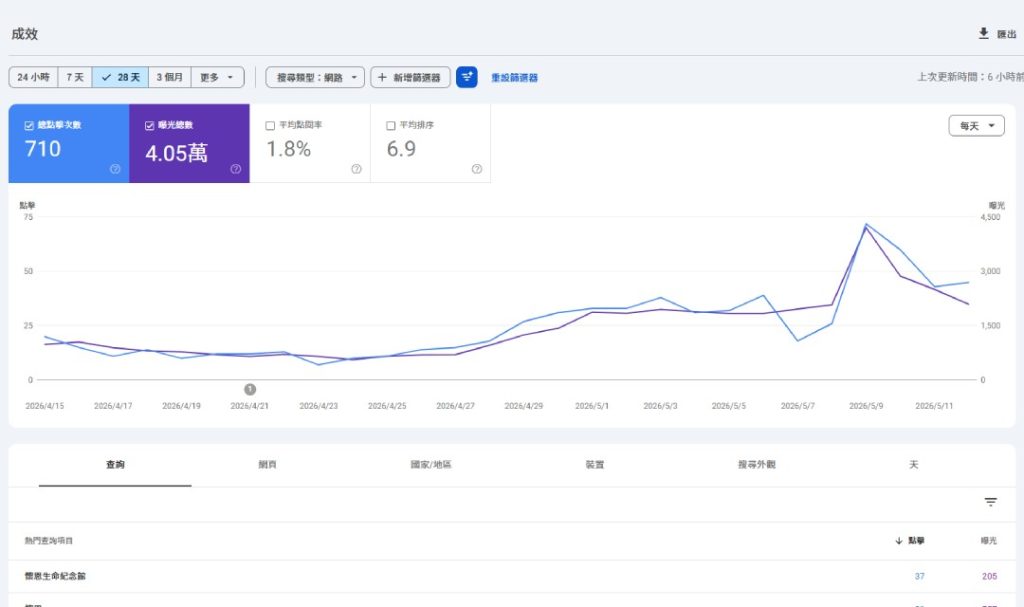 livememory-r2a 懷恩生命紀念館 Google search console 圖表