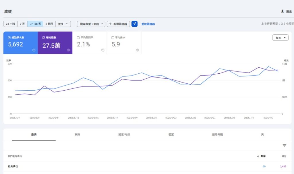 天尹實業Google search console 圖表